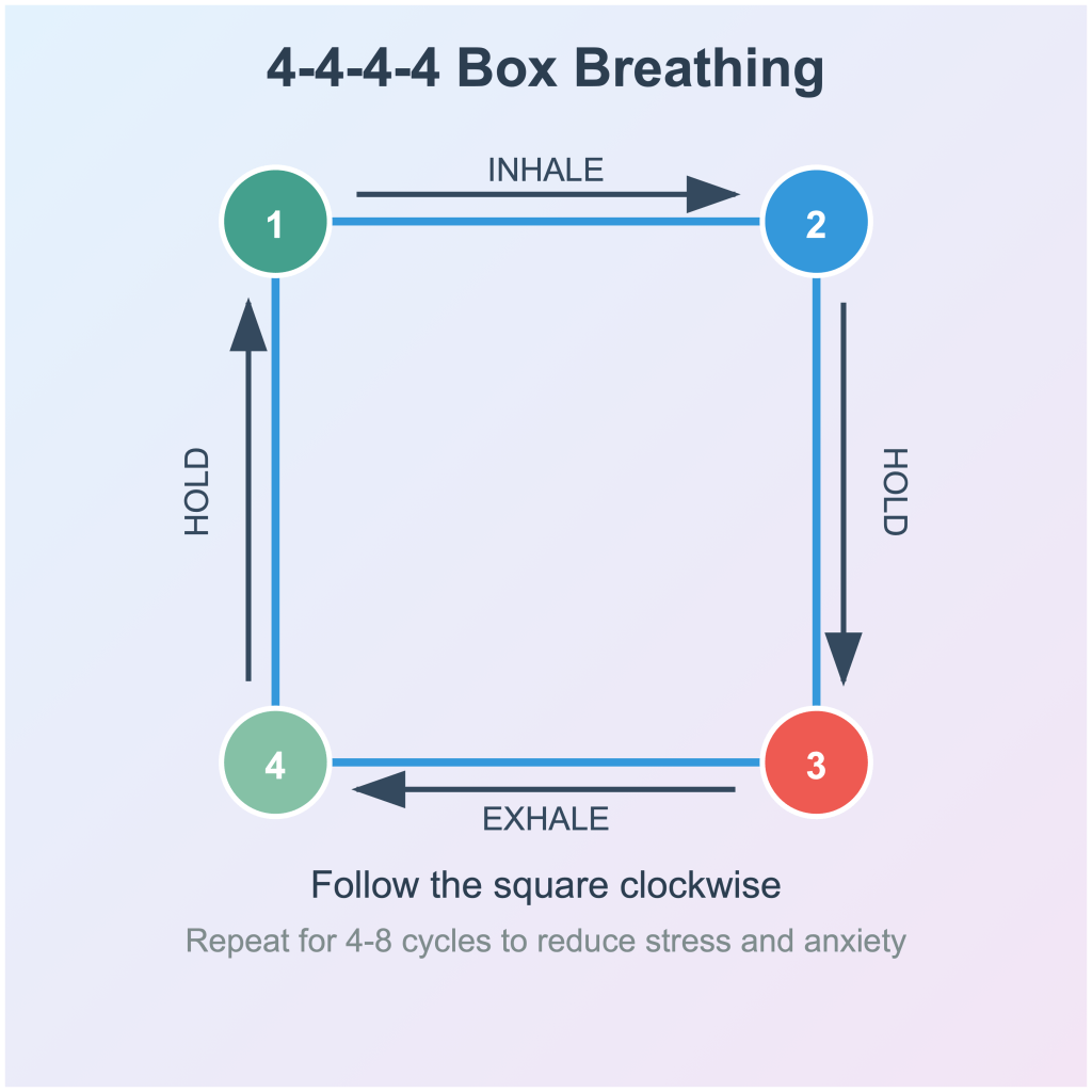 box-breathing