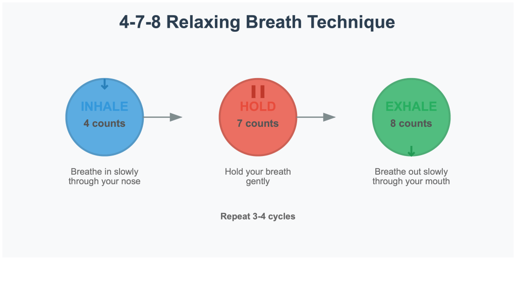 Relaxing Breath Technique
